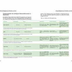 ALS DACH DER STERNENHIMMEL - CAMPING IN NEUSEELAND - Reiseführer