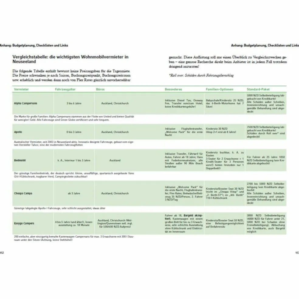 ALS DACH DER STERNENHIMMEL - CAMPING IN NEUSEELAND - Reiseführer