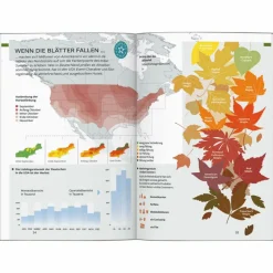 BAEDEKER REISEFÜHRER USA NORDOSTEN