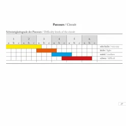 BOULDERING BREITER STEIN - Kletterführer
