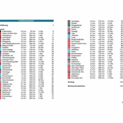 BVR RODELN ALLGÄUER ALPEN