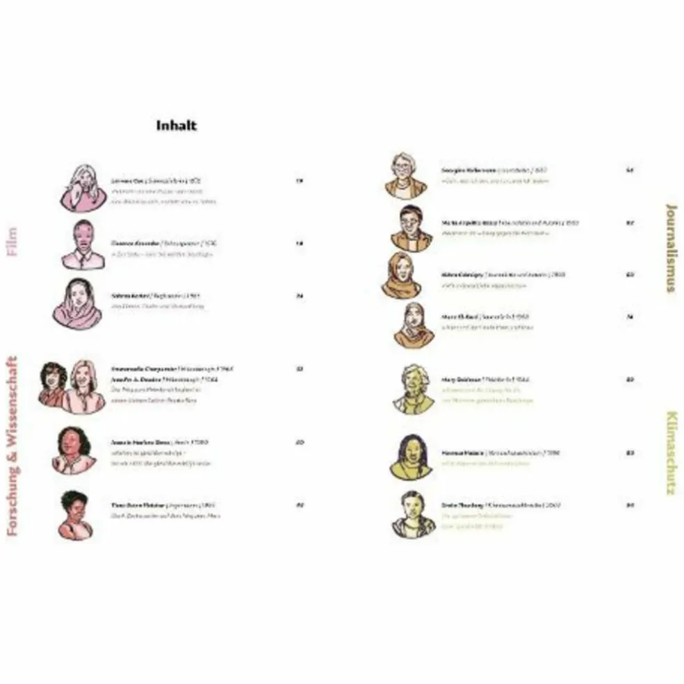 CHANGE IS FEMALE - Biografie