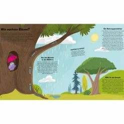 DAS KLEINE BUCH DER BÄUME - Kinderbuch