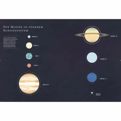 DAS UNIVERSUM - Atlas