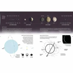 DAS UNIVERSUM - Atlas
