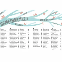 DER SINN DES REISENS - Sachbuch