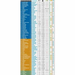 KLETTERFÜHRER KROATIEN 2024