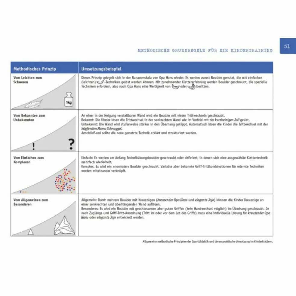 OSKAR LERNT KLETTERN - Ratgeber