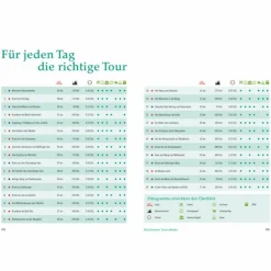 RADTOUREN AM WASSER MÜNCHEN - Radwanderführer