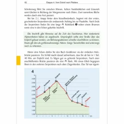 SÜDTIROL: MERANER HÖHENWEG - Wanderführer