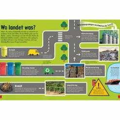 SO VIEL MÜLL! - Kinderbuch