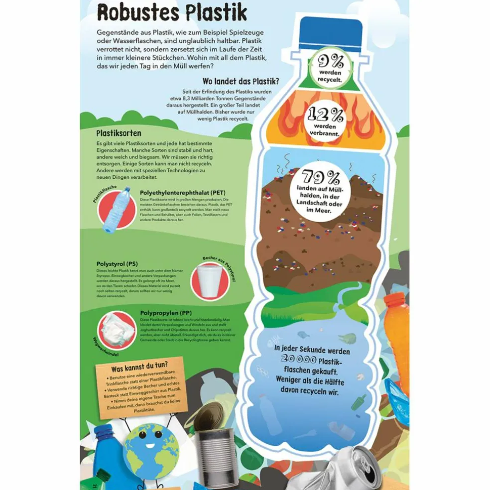 SO VIEL MÜLL! - Kinderbuch