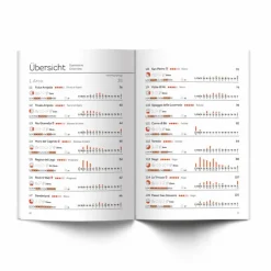 SPORTKLETTERFÜHRER ARCO 2024 - Kletterführer