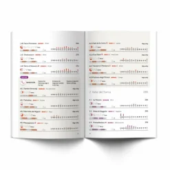 SPORTKLETTERFÜHRER ARCO 2024 - Kletterführer